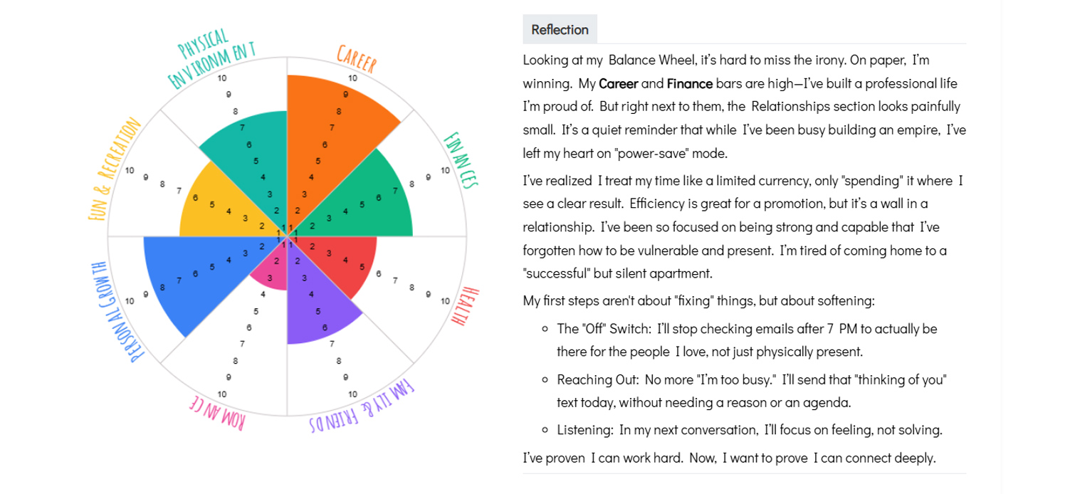 Create personalized your own Wheel of Life